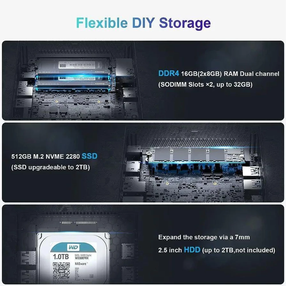Мини ПК ALLIWAVA GX55 Intel Celeron N5105 RAM 16GB SSD 512GB Windows 11