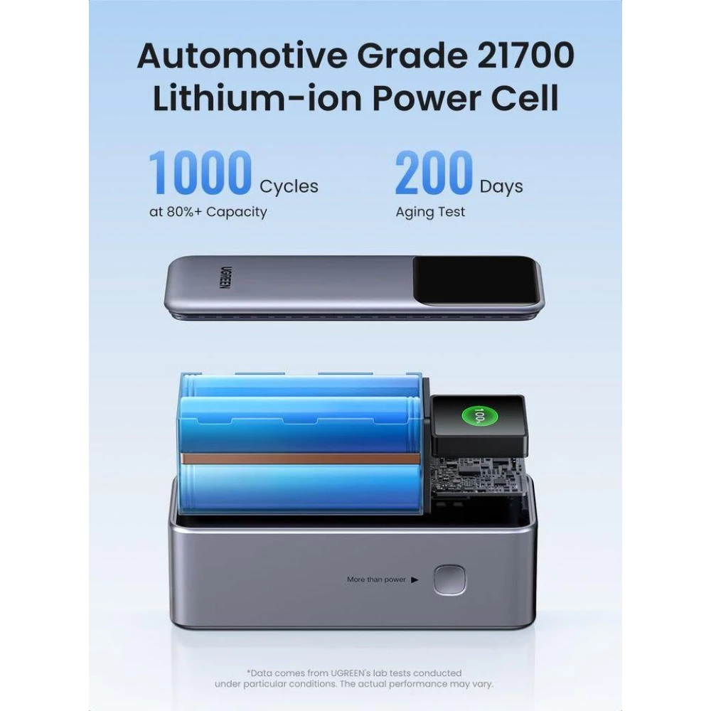 Зовнішній акумулятор повербанк UGREEN Nexode Power Bank 20000 mAh 130 W Grey (PB721)