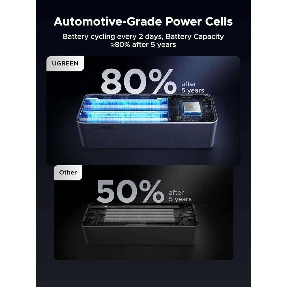 Портативний зарядний пристрій UGREEN Nexode Power Bank 20000mAh 130W з вбудованим кабелем USB C