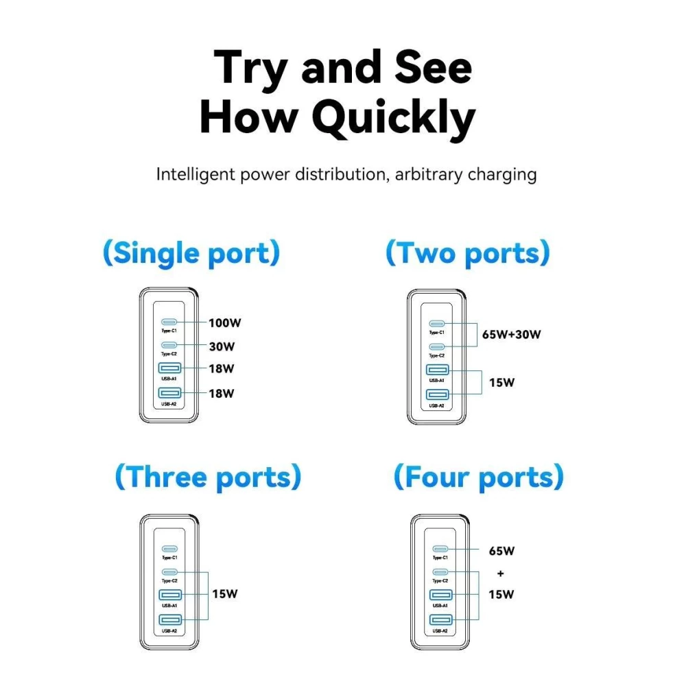 Зарядное устройство Essager 100W GAN (2xType-C + 2xUSB-A) ES-CD37 WHITE