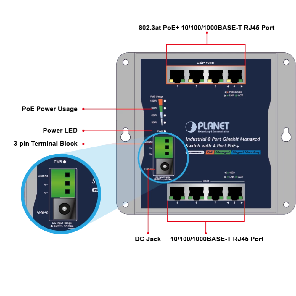 Коммутатор свитч промышленный L2 Gigabit Ethernet PoE IP30 Planet WGS-804HPT